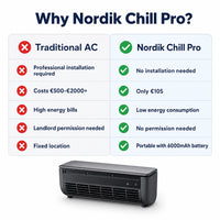 Nordik Chill Pro